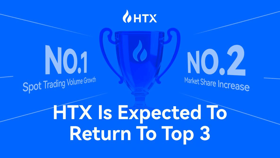 HTX Returns Triumphantly to Claim Global Top Spot after 12 Years