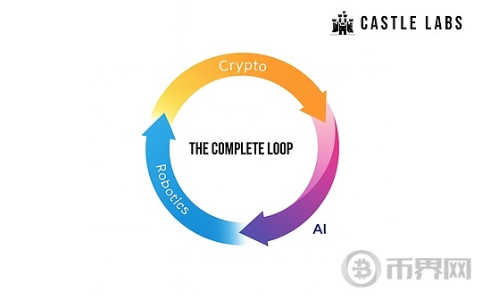 机器人、加密货币与AI：Virtuals如何搭建自主智能体经济？