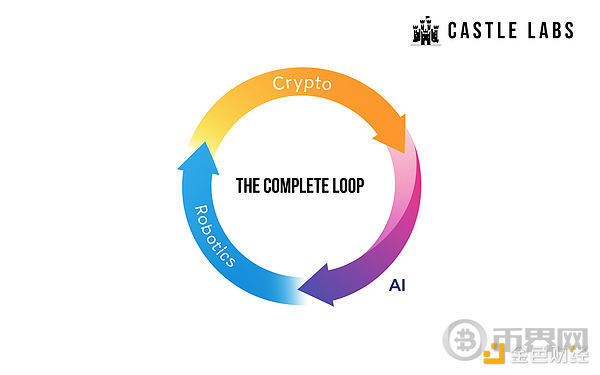 机器人、加密货币与AI：Virtuals如何搭建自主智能体经济？