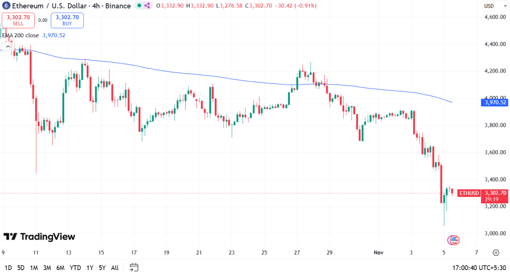 2025年以太坊价格预测：ETH将突破4000美元还是下跌至1800美元？