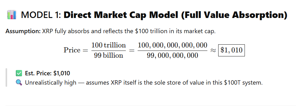 假如 XRPL 占据 1000 亿美元衍生品市场的 10%,XRP 将会达到什么价值?
