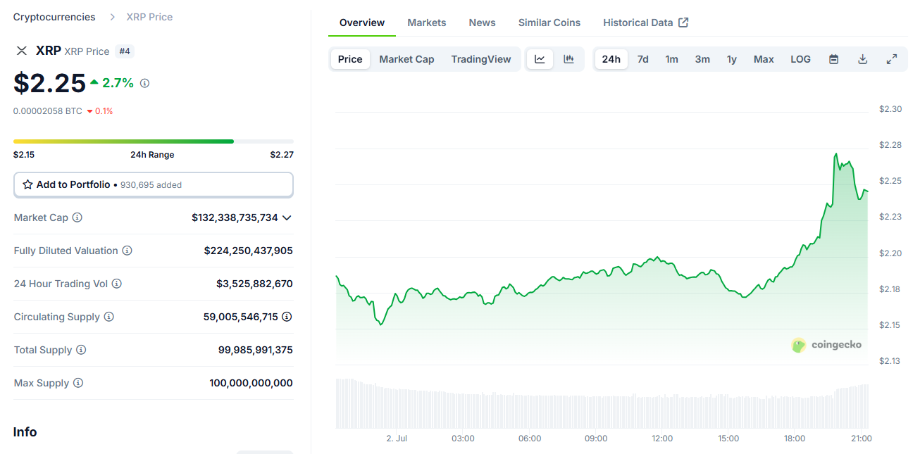 Ripple Seeks U.S. Banking License in Strategic Move Towards Mainstream Financial Sector