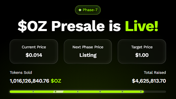 Ozak AI 的 XRP、BNB 和 DOGE 预测结果超越所有其他预测结果