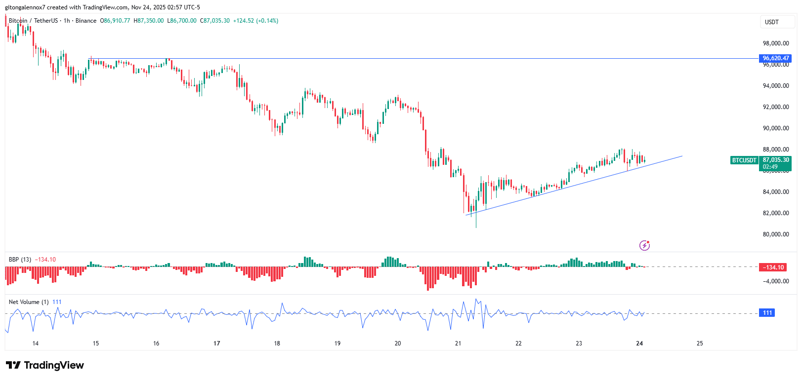 今日热门加密货币市场概况